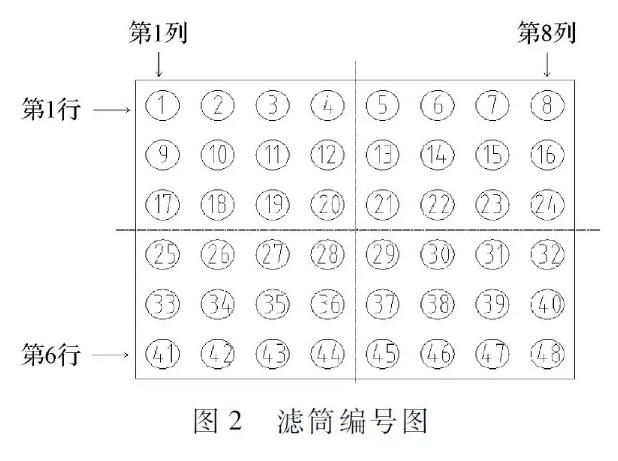 脈沖濾筒除塵器布置